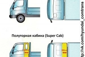        Hyundai HD 78 DLX Super Cab