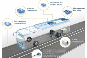   Voith Electrical Drive System -     